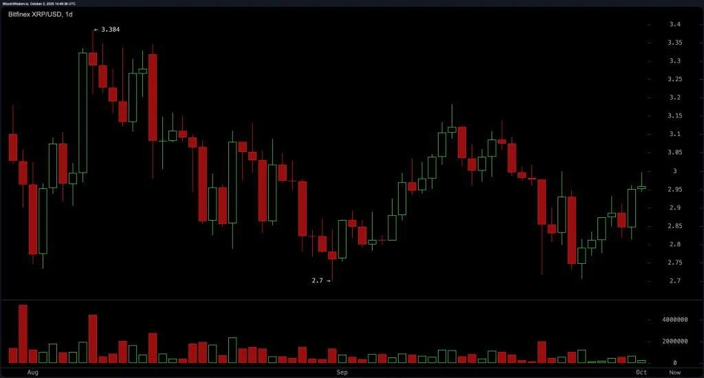 bitfinex_xrp_usd-thu_2_oct_10_48_36_nwmk-1024x550
