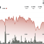Dogecoin Eyes Breakout as $0.19 Support Holds Amid Tight Trading Range