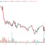 XRP’s Structural Vulnerabilities Surface as Analysts Warn of Growing Market Fragility