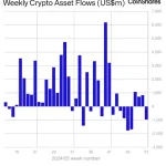 Congress Delay on Crypto Legislation Spurs $1 Billion Capital Outflow
