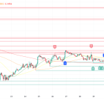 Dogecoin Maintains $0.13 Support as Analysts Set Sights on $1 Milestone