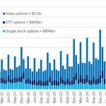 Crypto Markets Brace for Turbulence as Rs.7.1 Trillion in Options Reach Expiry