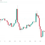 Bitcoin Rebounds as Japan’s Rate Hike Stirs Currency Volatility and Dollar Bets Intensify