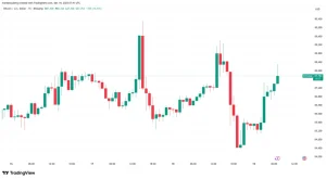 cointelegraph_bbb041a0a094b-adf68ecf721bb60e028658bfa3dc49c8-resized