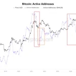 Bitcoin Remains Range-Bound Below 90,000 as Market Signals Await a Clear Turn