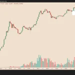 Federal Reserve’s Q1 2026 Outlook Could Reshape Bitcoin and Crypto Market Dynamics