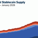 Stablecoins at Scale: Have Digital Dollars Moved Beyond the Experimental Phase?