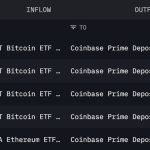 BlackRock Initiates 2026 With First-Ever Bitcoin and Ethereum Asset Sale