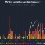 Violence Enters the Crypto Era as Physical Attacks on Digital Asset Holders Intensify
