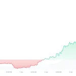 Crypto and Cybersecurity in India: Rising Digital Wealth, Growing Threat Landscape