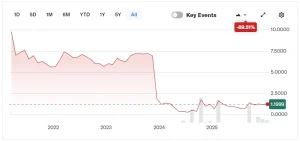 cointelegraph_b7fafe86b094b-7b95f2c4fe117c09d09d62af7375a466-resized