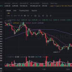 Ethereum Reclaims the 3,000 Mark as Options Expiry Triggers Market Rebound