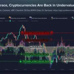 On-Chain Metrics Suggest XRP and Ethereum Enter Undervalued Territory