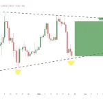 Are Investors Underestimating Ethereum? Analyst Urges Greater Bullishness