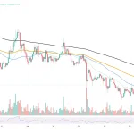 Shiba Inu Surge: 324 Billion SHIB Sold in 24 Hours Amid Market Activity