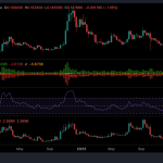 Dogecoin’s Long Road to Rs. 83: Can the Memecoin Realistically Target Rs. 1 by 2026?