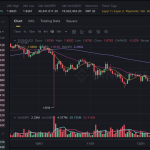 XRP Shows Relative Strength as Prices Test Key Rs. 158 Level Amid Market Weakness
