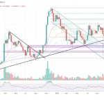 Dogecoin at a ‘Cycle Reset’: Analyst Projects 5,500% Upside Toward $4