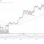 Bitcoin Set to Surge: Analysts Predict $100,000 by 2026