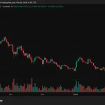 Dogecoin Slips Below Rs. 7.50 as Market Headwinds Eclipse Social Media Optimism