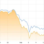 Cardano Introduces USDCx Stablecoin, Expands Cross-Chain Liquidity as ADA Slips 3%